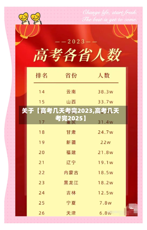 关于【高考几天考完2023,高考几天考完2025】-第3张图片