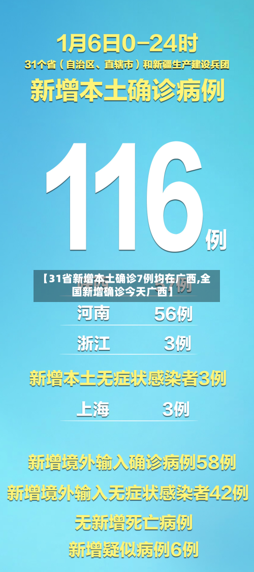 【31省新增本土确诊7例均在广西,全国新增确诊今天广西】-第2张图片