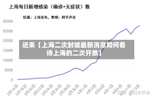 近来【上海二次封城最新消息如何看待上海的二次开放】