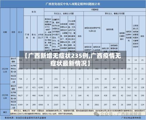 【广西新增无症状235例,广西疫情无症状最新情况】