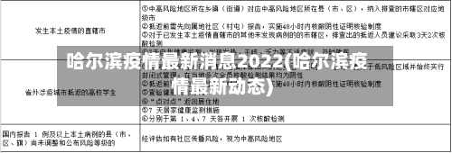哈尔滨疫情最新消息2022(哈尔滨疫情最新动态)