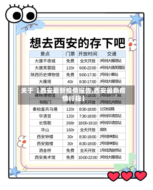关于【西安最新疫情报告,西安最新疫情行程】