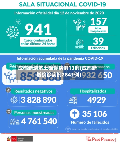 成都新增本土确诊病例13例(成都新增确诊病例2841例)-第3张图片