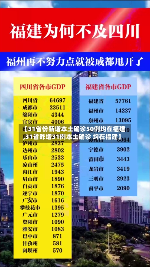 【31省份新增本土确诊50例均在福建,31省昨增31例本土确诊 均在福建】-第2张图片