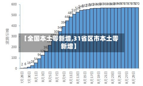 【全国本土零新增,31省区市本土零新增】