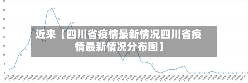 近来【四川省疫情最新情况四川省疫情最新情况分布图】