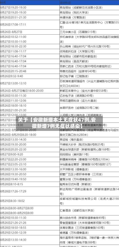 关于【安徽新增本土无症状47例,安徽新增7例无症状感染】-第3张图片