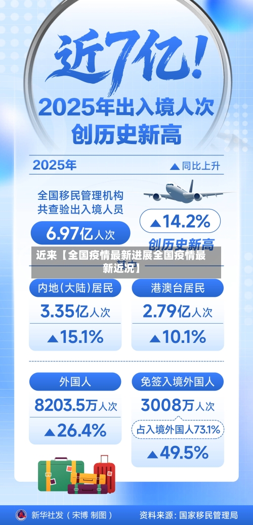 近来【全国疫情最新进展全国疫情最新近况】