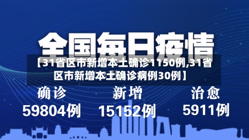 【31省区市新增本土确诊1150例,31省区市新增本土确诊病例30例】-第2张图片