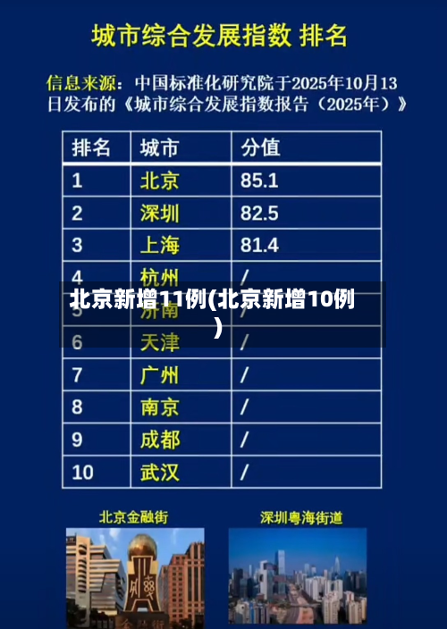 北京新增11例(北京新增10例)