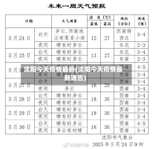 沈阳今天疫情最新(沈阳今天疫情最新通告)