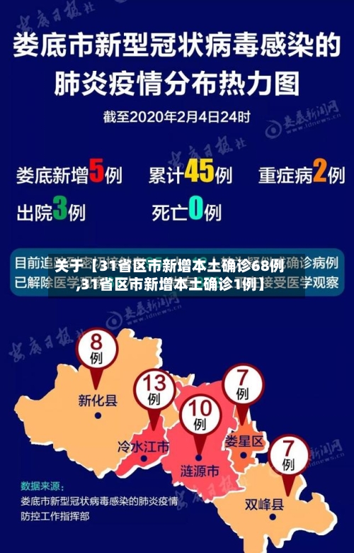 关于【31省区市新增本土确诊68例,31省区市新增本土确诊1例】