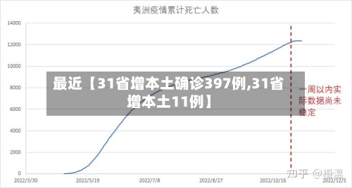 最近【31省增本土确诊397例,31省增本土11例】-第2张图片