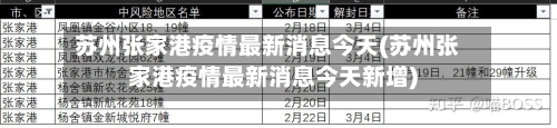 苏州张家港疫情最新消息今天(苏州张家港疫情最新消息今天新增)