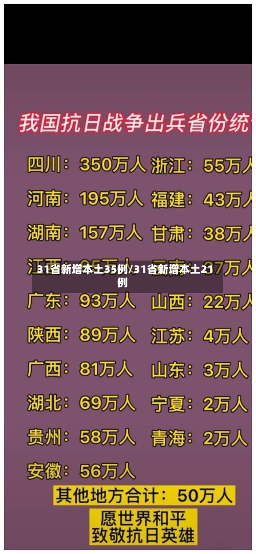 31省新增本土35例/31省新增本土21例-第2张图片