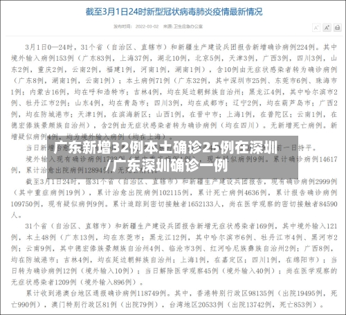 广东新增32例本土确诊25例在深圳/广东深圳确诊一例