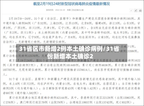 31省区市新增2例本土确诊病例/31省份新增本土确诊2