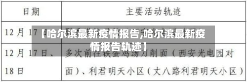 【哈尔滨最新疫情报告,哈尔滨最新疫情报告轨迹】-第2张图片