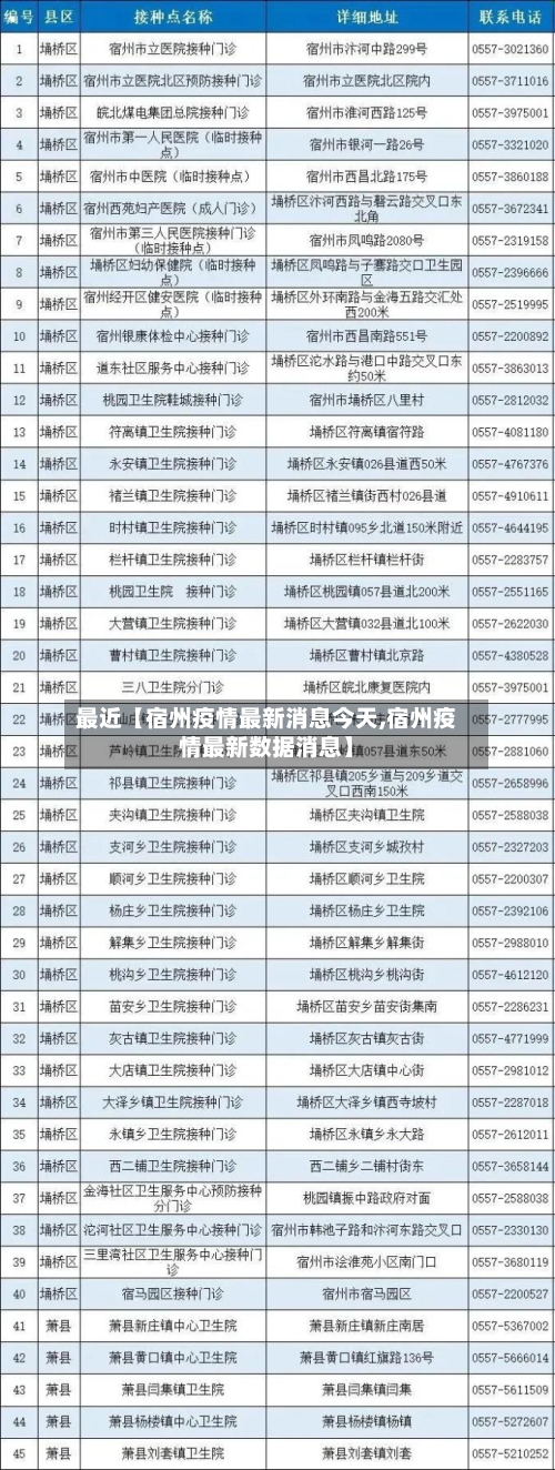 最近【宿州疫情最新消息今天,宿州疫情最新数据消息】-第2张图片