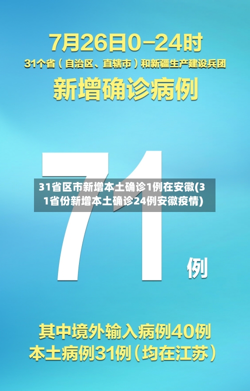 31省区市新增本土确诊1例在安徽(31省份新增本土确诊24例安徽疫情)