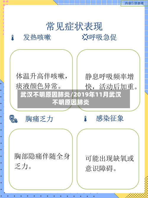 武汉不明原因肺炎/2019年11月武汉不明原因肺炎-第3张图片