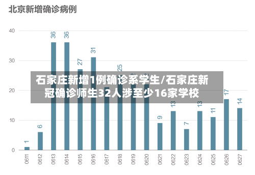 石家庄新增1例确诊系学生/石家庄新冠确诊师生32人涉至少16家学校-第2张图片