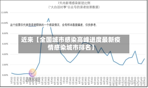 近来【全国城市感染高峰进度最新疫情感染城市排名】