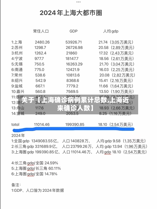 关于【上海确诊病例累计总数,上海近来确诊人数】-第2张图片