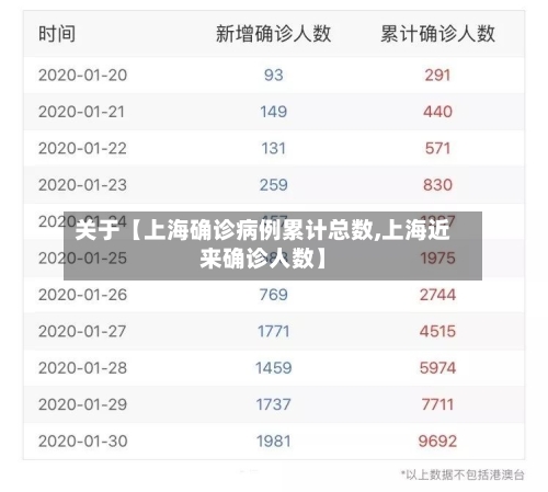 关于【上海确诊病例累计总数,上海近来确诊人数】-第3张图片