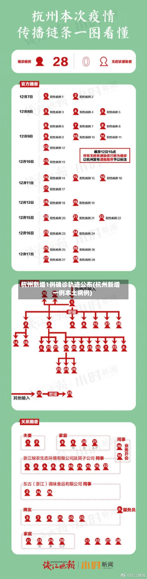 杭州新增1例确诊轨迹公布(杭州新增一例本土病例)