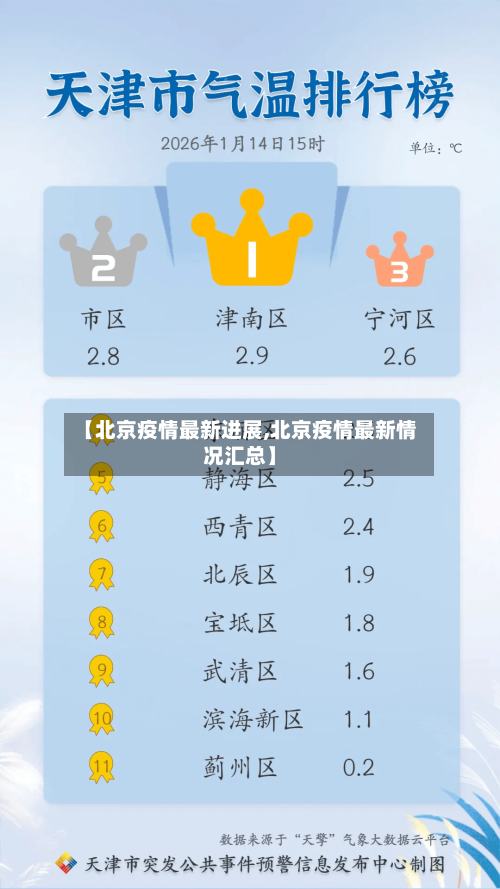 【北京疫情最新进展,北京疫情最新情况汇总】