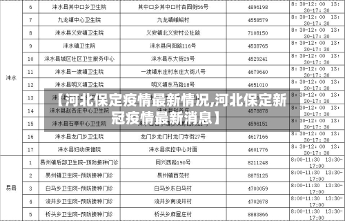 【河北保定疫情最新情况,河北保定新冠疫情最新消息】