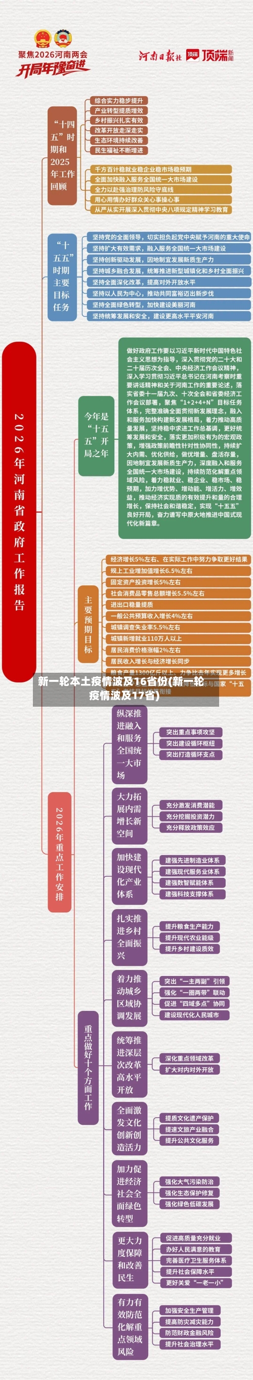 新一轮本土疫情波及16省份(新一轮疫情波及17省)