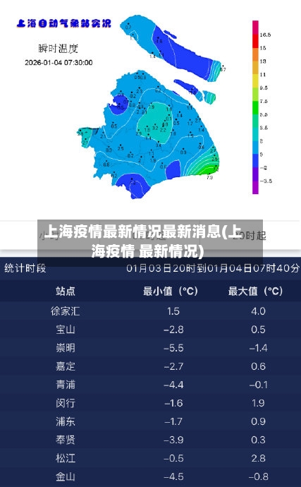 上海疫情最新情况最新消息(上海疫情 最新情况)-第2张图片