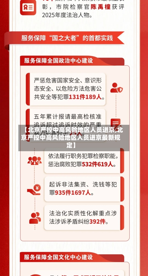 【北京严控中高风险地区人员进京,北京严控中高风险地区人员进京最新规定】-第2张图片
