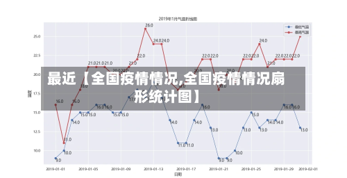 最近【全国疫情情况,全国疫情情况扇形统计图】-第3张图片
