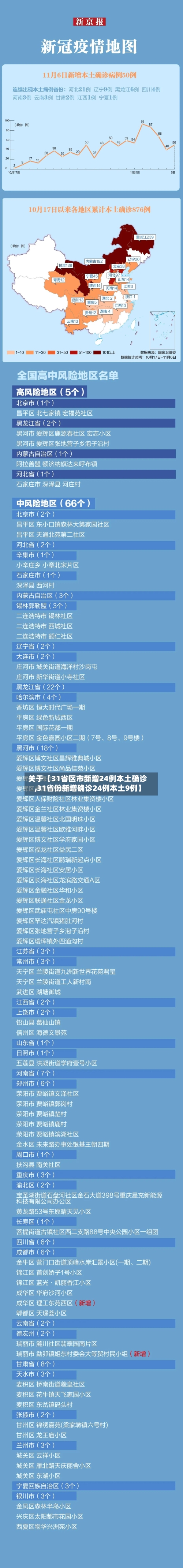 关于【31省区市新增24例本土确诊,31省份新增确诊24例本土9例】-第3张图片
