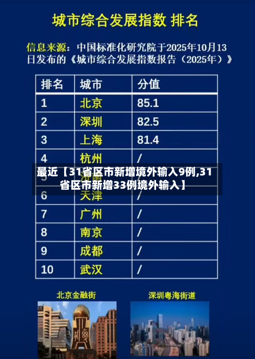 最近【31省区市新增境外输入9例,31省区市新增33例境外输入】-第3张图片
