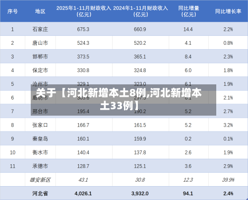关于【河北新增本土8例,河北新增本土33例】-第2张图片