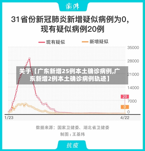 关于【广东新增25例本土确诊病例,广东新增2例本土确诊病例轨迹】-第2张图片