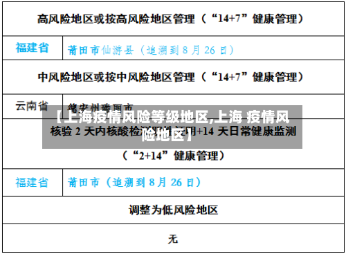 【上海疫情风险等级地区,上海 疫情风险地区】