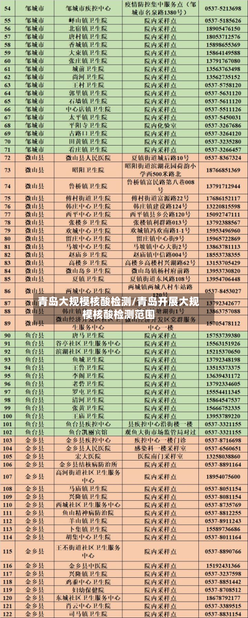 青岛大规模核酸检测/青岛开展大规模核酸检测范围-第3张图片