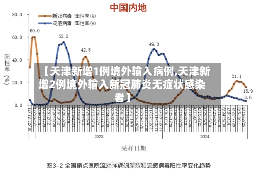 【天津新增1例境外输入病例,天津新增2例境外输入新冠肺炎无症状感染者】