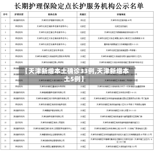 【天津新增本土确诊33例,天津新增本土5例】-第3张图片