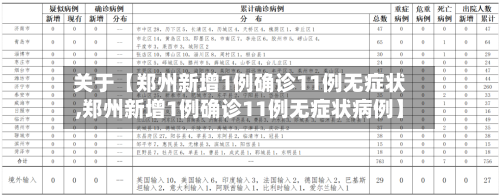 关于【郑州新增1例确诊11例无症状,郑州新增1例确诊11例无症状病例】