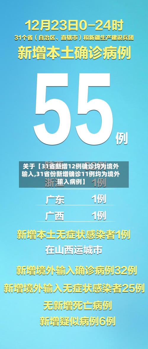 关于【31省新增12例确诊均为境外输入,31省份新增确诊11例均为境外输入病例】-第2张图片