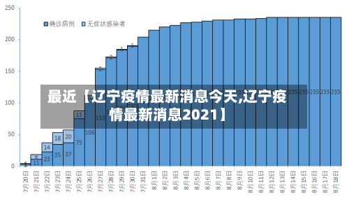 最近【辽宁疫情最新消息今天,辽宁疫情最新消息2021】-第2张图片