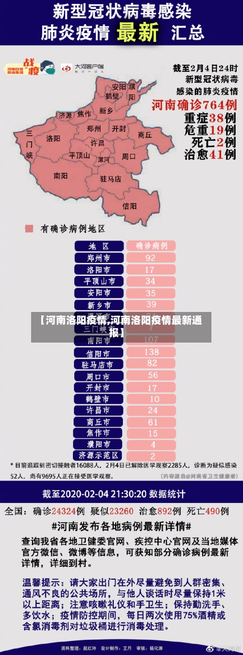 【河南洛阳疫情,河南洛阳疫情最新通报】-第3张图片