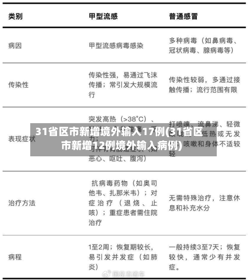 31省区市新增境外输入17例(31省区市新增12例境外输入病例)