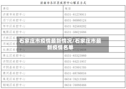 石家庄市疫情最新情况/石家庄市最新疫情名单-第2张图片